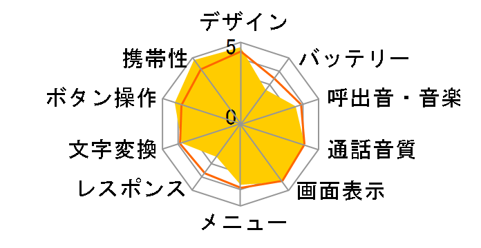 docomo STYLE series N-02Ã[U[r[