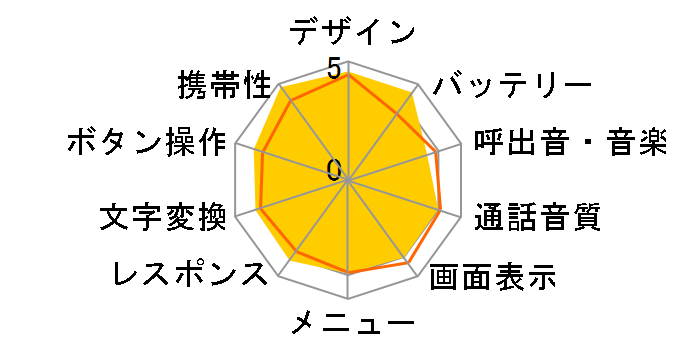 docomo STYLE series N-03A�̃��[�U�[���r���[