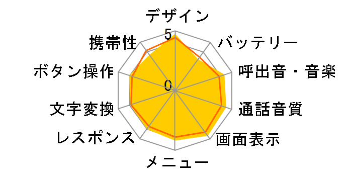 docomo STYLE series P-02Ã[U[r[