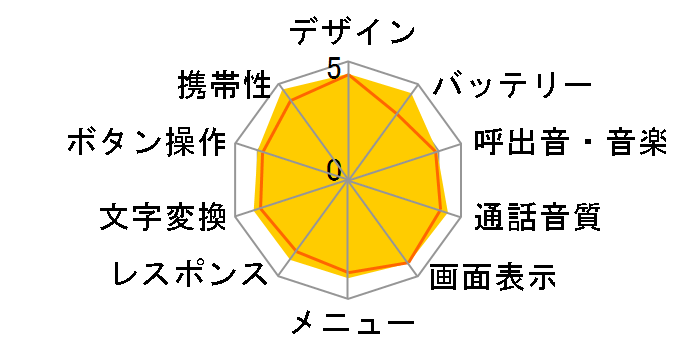 docomo STYLE series P-03Ã[U[r[