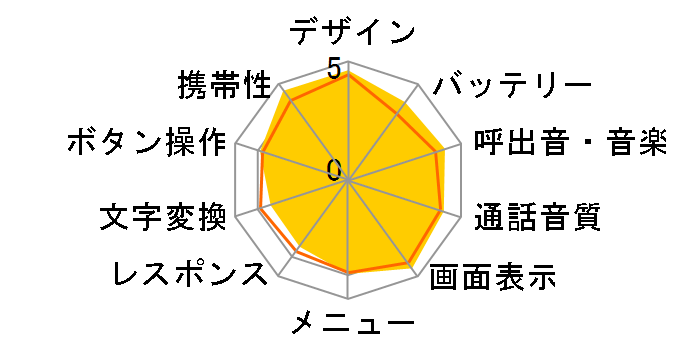 docomo STYLE series SH-02A�̃��[�U�[���r���[