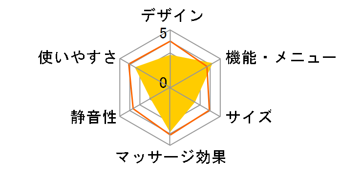 �c�J�~�^�^�L �I�[�g EV2710P�̃��[�U�[���r���[