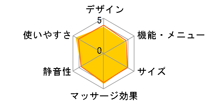 �T�X���o�C�u EV2510P�̃��[�U�[���r���[