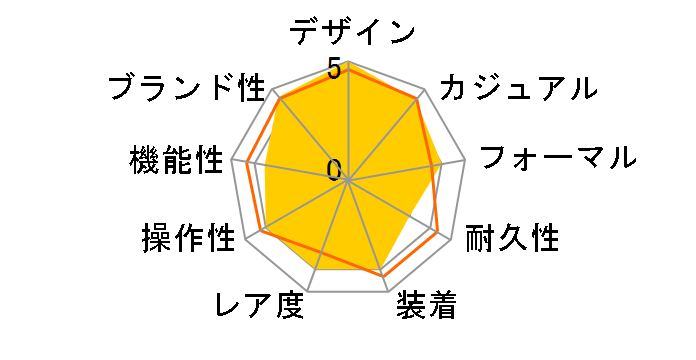 �C���f�B�y���f���g ITL21-5082�̃��[�U�[���r���[