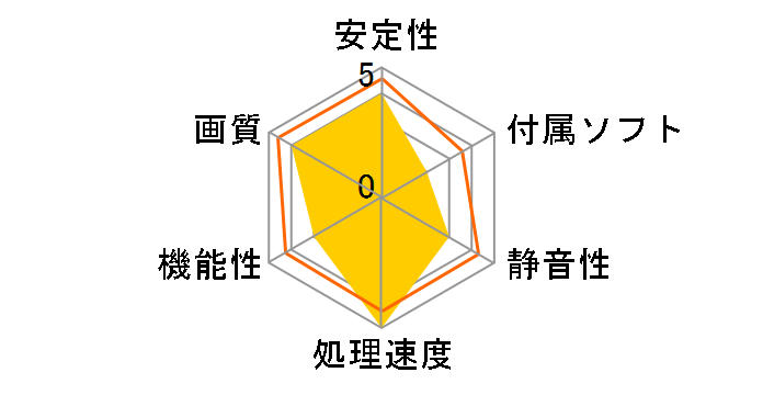 SAPPHIRE HD 4870 512MB GDDR5 PCIE ZALMAN VF-1000 (PCIExp 512MB �o���N)�̃��[�U�[���r���[