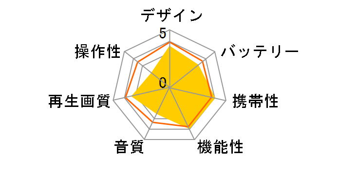 GAUDI GHV-PDV740�̃��[�U�[���r���[