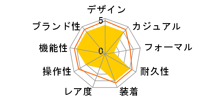 G-SHOCK �}�X�^�[ �I�u G ���C�Y�}�� GW-9200PJ-7JF�̃��[�U�[���r���[