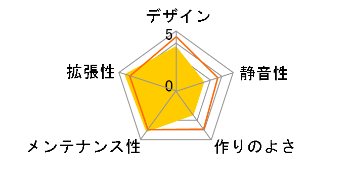 ACMC-22W�̃��[�U�[���r���[