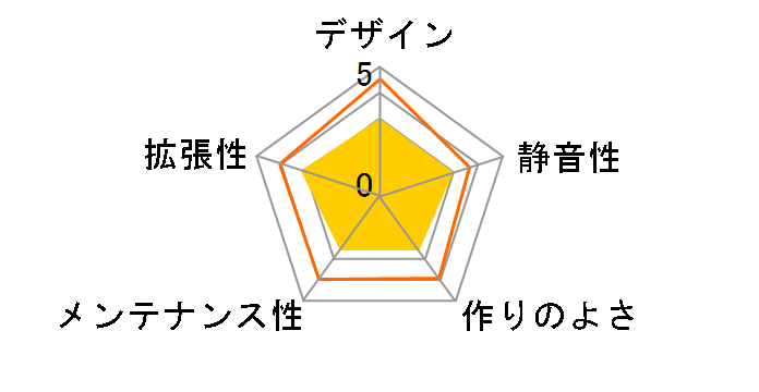 ECB3000-B+450W�̃��[�U�[���r���[