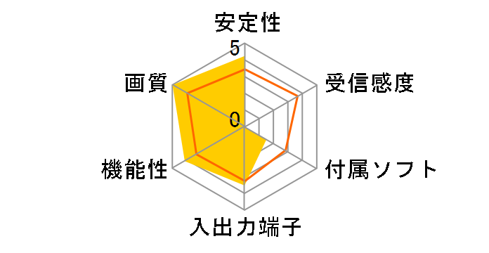 MonsterTV HDUS SK-MTVHDUSF�̃��[�U�[���r���[