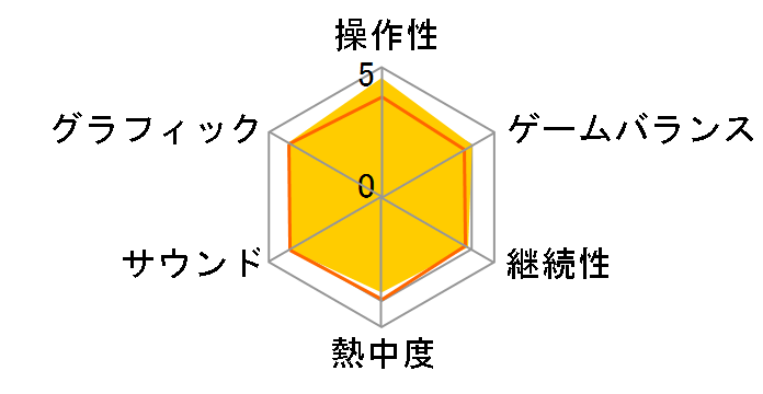 �e�C���Y �I�u �U ���[���h ���f�B�A���g�}�C�\���W�[2�̃��[�U�[���r���[