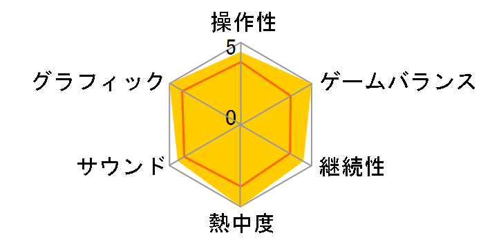 BIOSHOCK(PS3)�̃��[�U�[���r���[