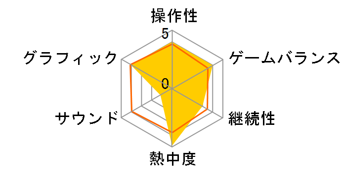 �v���싅�X�s���b�c5 ���S�� ���񐶎Y��(PS3)�̃��[�U�[���r���[