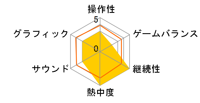 �A�K���X�g��L ���A�s�A�����X�̃��[�U�[���r���[