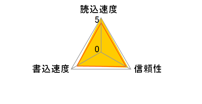 RMSD-BS08GSA (8GB)�̃��[�U�[���r���[