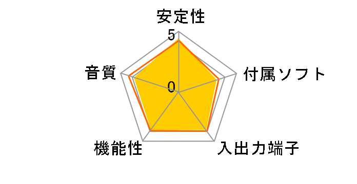 PCA-RCU�̃��[�U�[���r���[