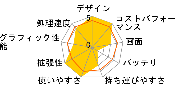 ThinkPad X200s 746249J�̃��[�U�[���r���[