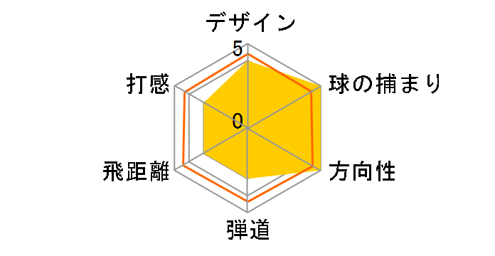 nC{A AC XLS hCo[ [Ml-100Ot@Cg]̃[U[r[