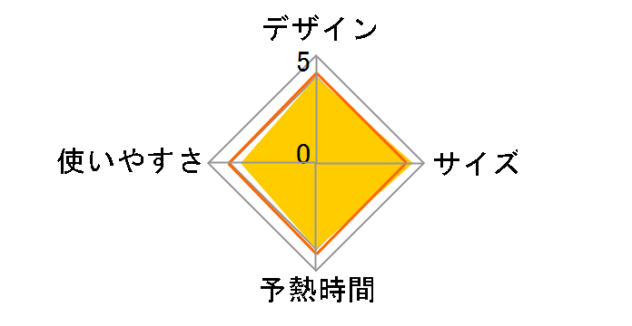 SA-D565̃[U[r[