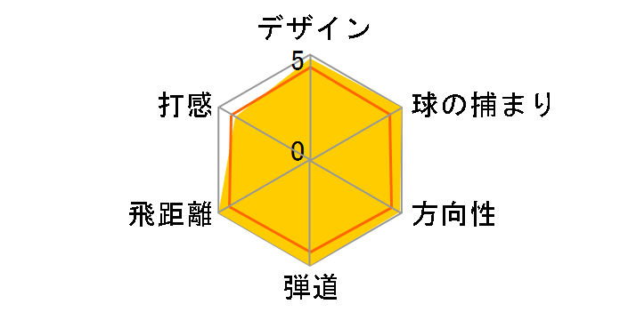 [NVI vC hCo[ [SP500]̃[U[r[