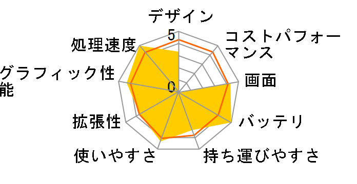 ThinkPad X200 7454CTO�̃��[�U�[���r���[