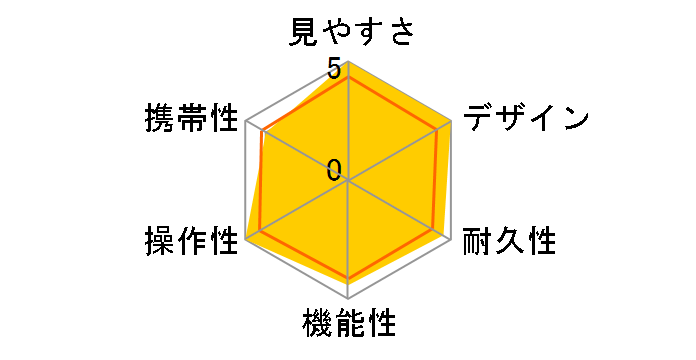 ���i�[�NX 8.5x45D CF�̃��[�U�[���r���[