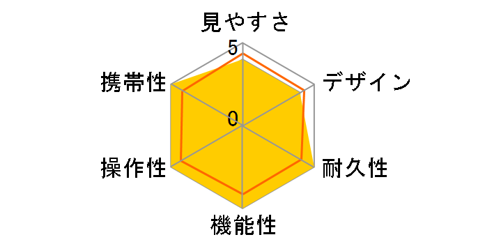 ���i�[�NX 10.5x45D CF�̃��[�U�[���r���[