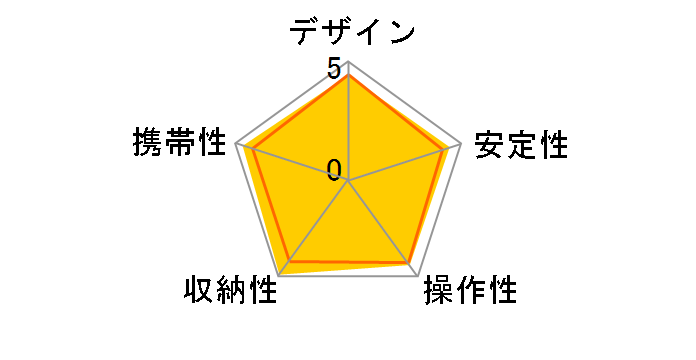 ULTRA LUX i mini�̃��[�U�[���r���[