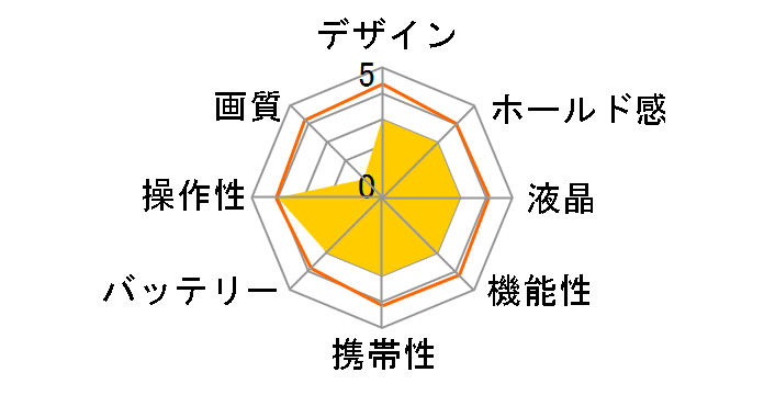 xiao TIP-521�̃��[�U�[���r���[