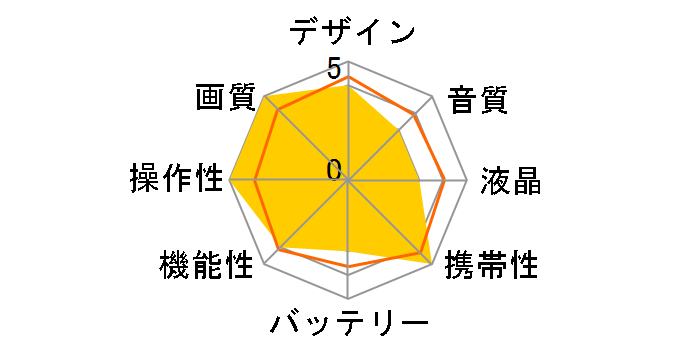 ܂߃J HD HXR-MC1̃[U[r[