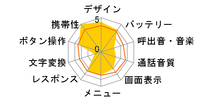 H11LC�̃��[�U�[���r���[