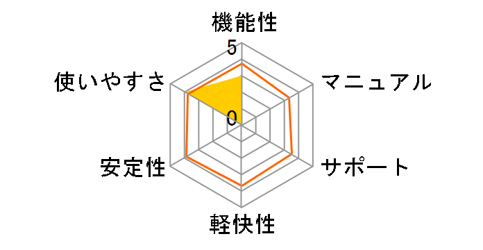 �{�i�|��6 USB�������ł̃��[�U�[���r���[