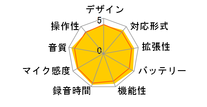 DIPLY ICR-RS110MF�̃��[�U�[���r���[