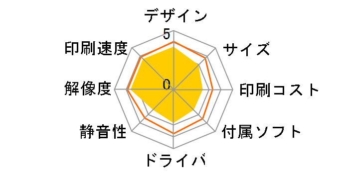 HP Photosmart C6380 All-in-Onẽ[U[r[