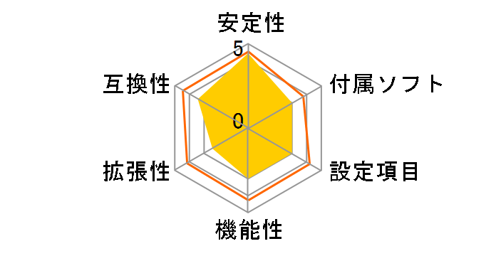 P5Q-VM�̃��[�U�[���r���[