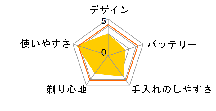 cCGNX ES4033P̃[U[r[