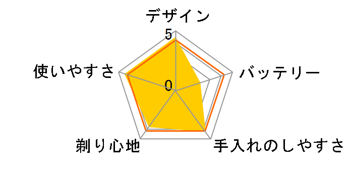 �V�X�e���X���[�T�[ ES7111P�̃��[�U�[���r���[