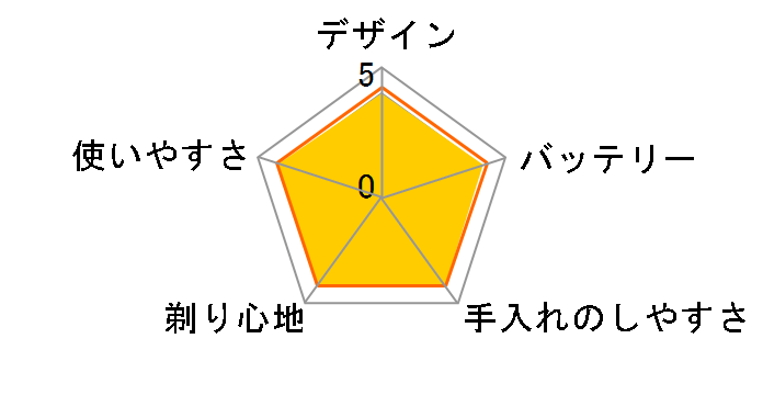 �V�X�e���X���[�T�[���C�g ES6013P�̃��[�U�[���r���[