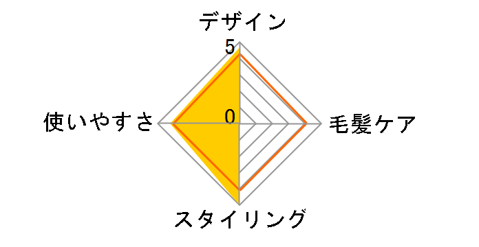 �i�m�P�A EH1621P�̃��[�U�[���r���[