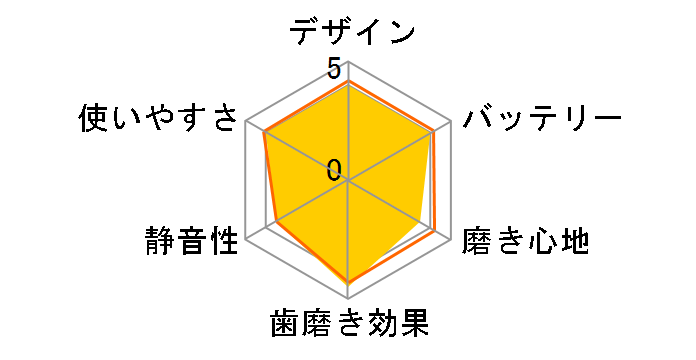 �h���c�E���j�A���g�n�u���V �C�I�� EW1046P�̃��[�U�[���r���[