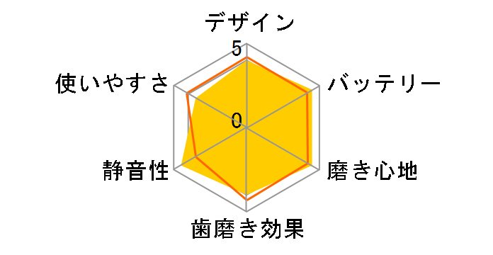 �h���c�E���j�A���g�n�u���V �C�I�� EW1044P�̃��[�U�[���r���[