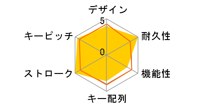 Happy Hacking Keyboard Professional JP �� (PD-KB420W)�̃��[�U�[���r���[