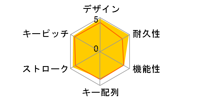 Happy Hacking Keyboard Professional JP �n (PD-KB420B)�̃��[�U�[���r���[