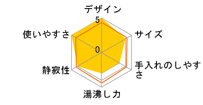 PO-105�̃��[�U�[���r���[