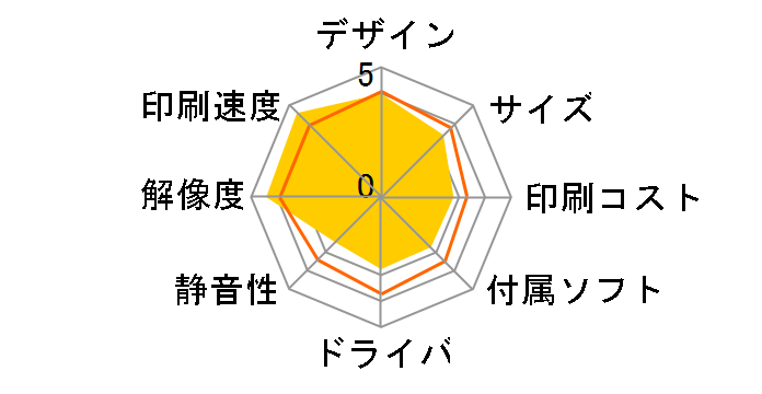 HP Photosmart C5380 All-in-One�̃��[�U�[���r���[