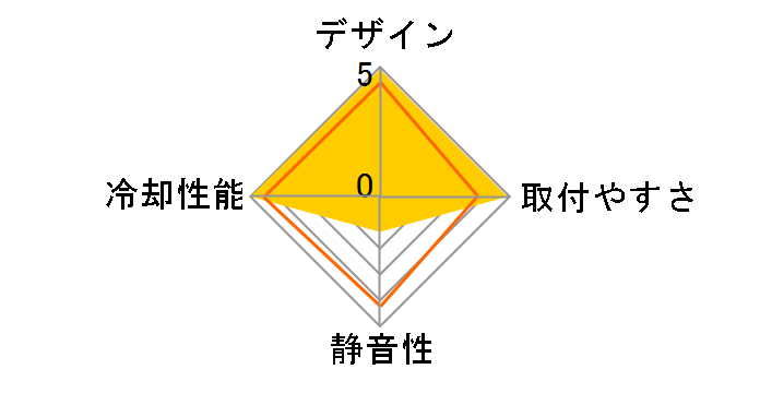 V1 CL-P0401-A�̃��[�U�[���r���[
