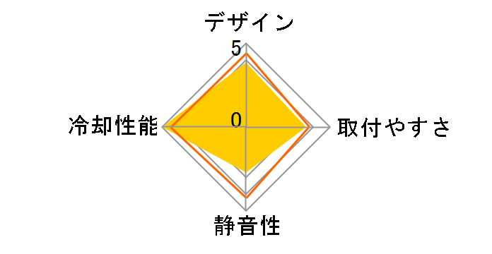 Bigwater 770 CL-W0187-A�̃��[�U�[���r���[