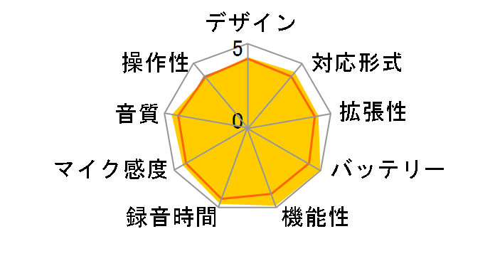 DIPLY ICR-PS603RM�̃��[�U�[���r���[
