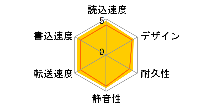 LHD-ED1000U2L̃[U[r[