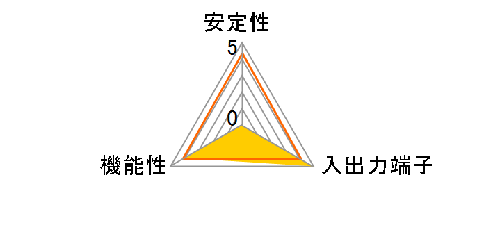 Adaptec 1405 ASC-1405 RoHS KIT�̃��[�U�[���r���[